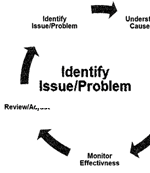  A Troubleshooting graph from the book 'Tharp & Young on Ice Cream: An Encyclopedica Guide to Ice Cream Science and Technology'